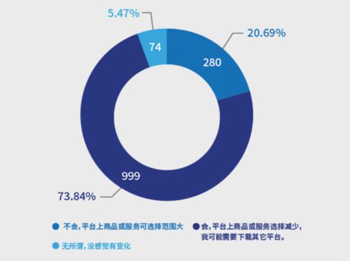 南都報告揭示 超七成消費者反感“大數(shù)據(jù)殺熟”，互聯(lián)網(wǎng)數(shù)據(jù)服務(wù)監(jiān)管亟待加強