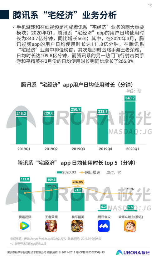 2020年Q1移動(dòng)互聯(lián)網(wǎng)行業(yè)數(shù)據(jù)研究報(bào)告